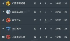 九游中国-资历丰富球员，可带领球队冲出困境