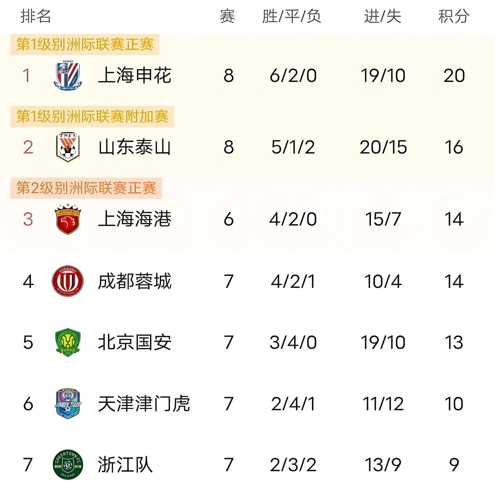 包含新晋黑马逆袭,连胜三场晋级淘汰赛的词条 包含新晋黑马逆袭,连胜三场晋级淘汰赛的词条