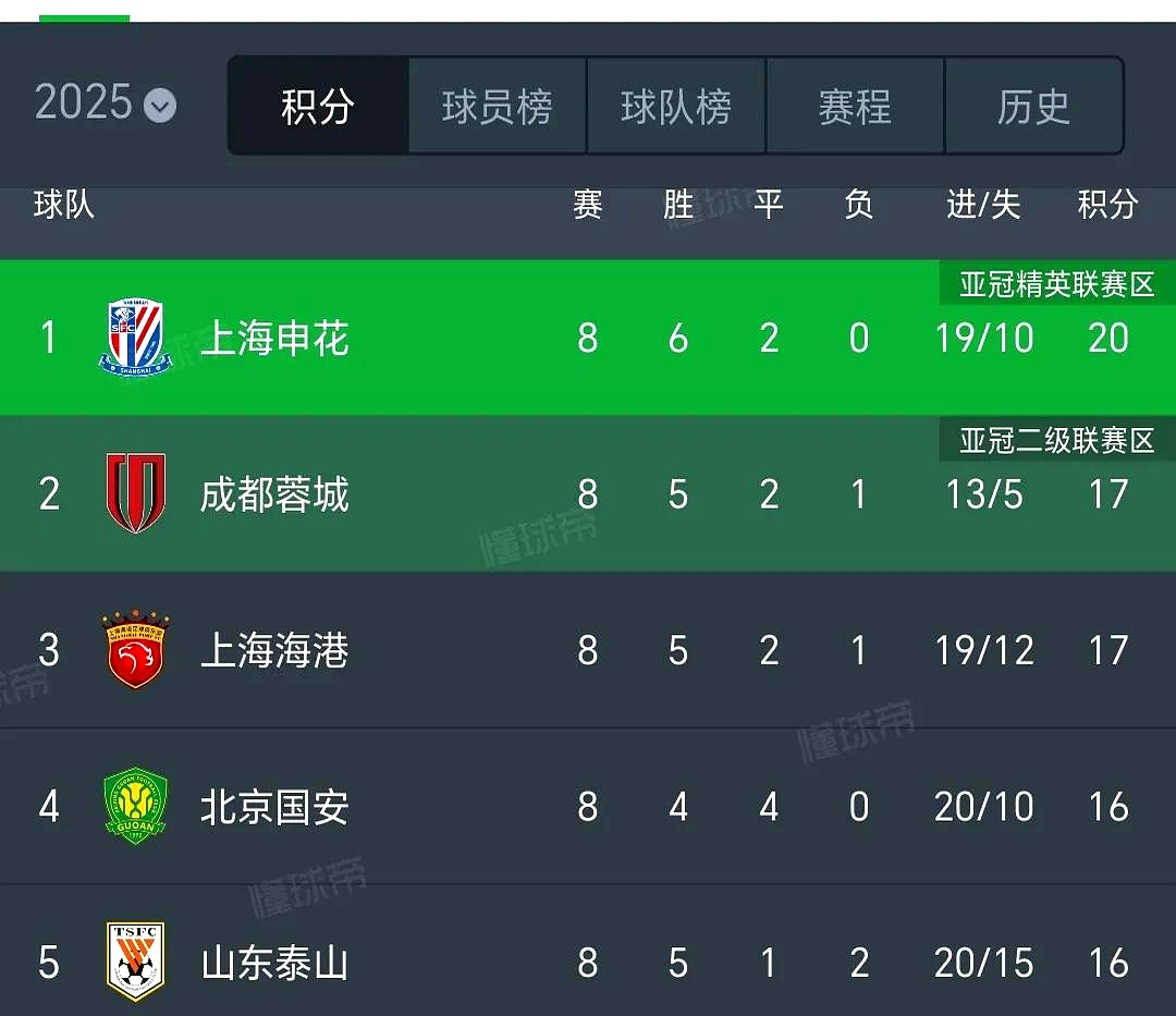 国安客场战胜鲁能,积分榜上逼近前三的简单介绍 国安客场战胜鲁能,积分榜上逼近前三的简单介绍