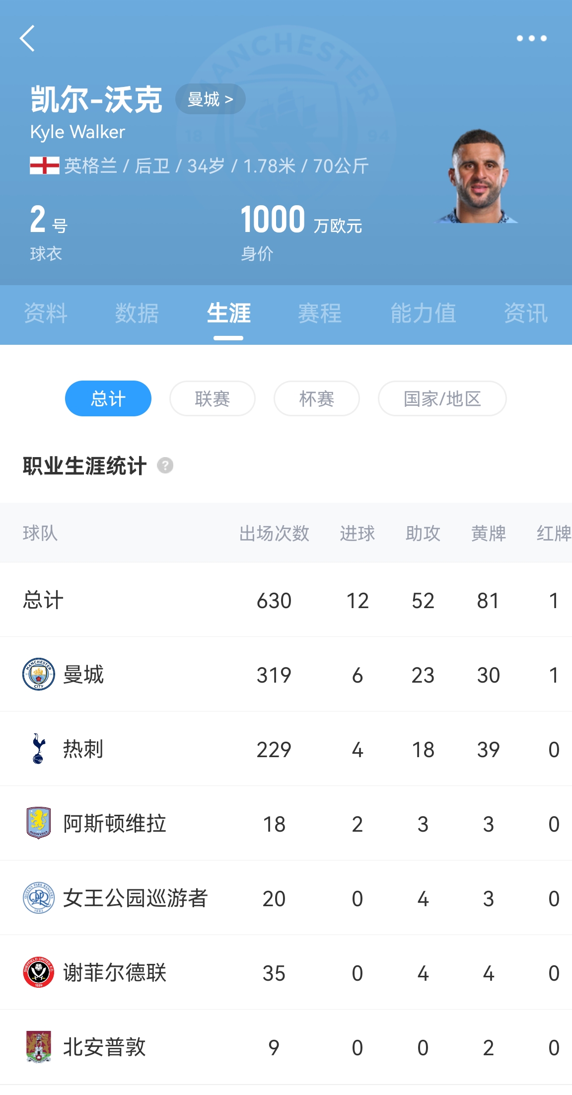 包含曼城主场大胜AC米兰，稳固小组头名位置的词条